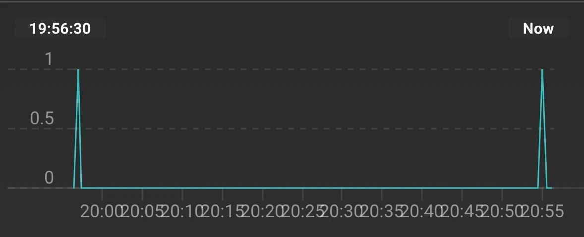 Temp Mail Detector gating feature