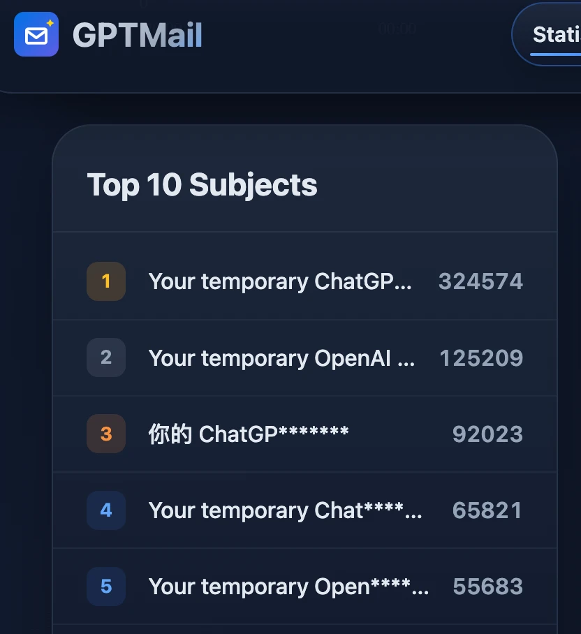 GPTMail Statistics showing the scale of LLM signup abuse