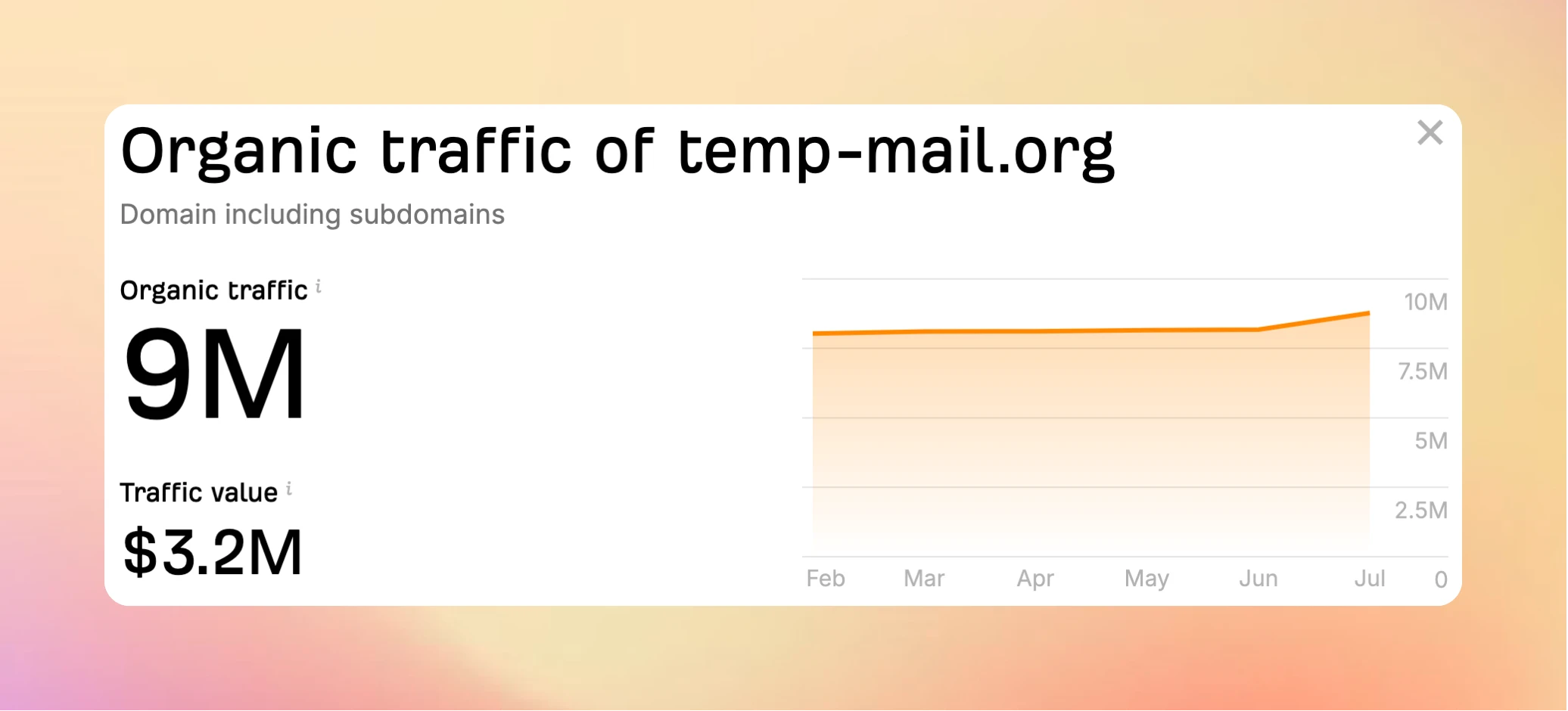 temp-mail.org page views